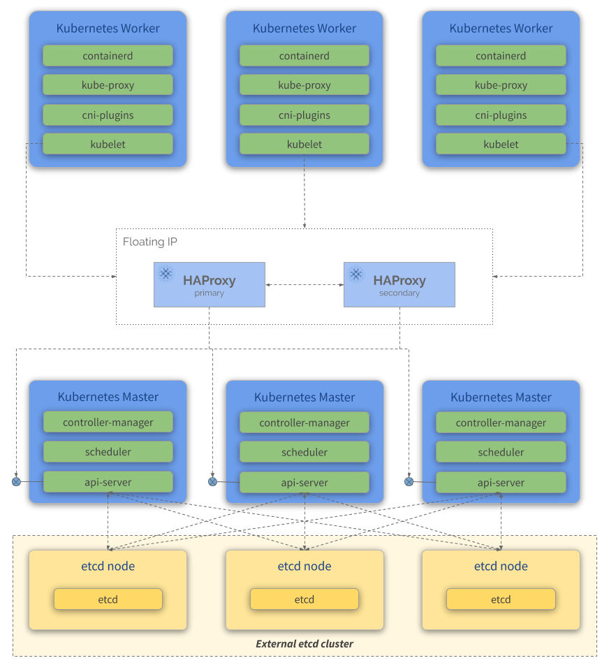 kubeadm init control plane endpoint