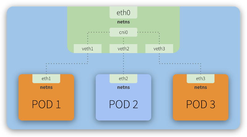 Flannel Kubernetes under the hood